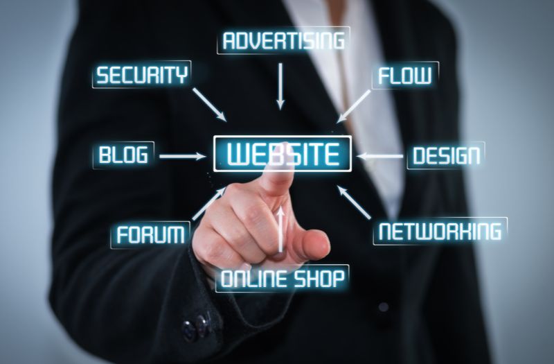 website development about us 3
